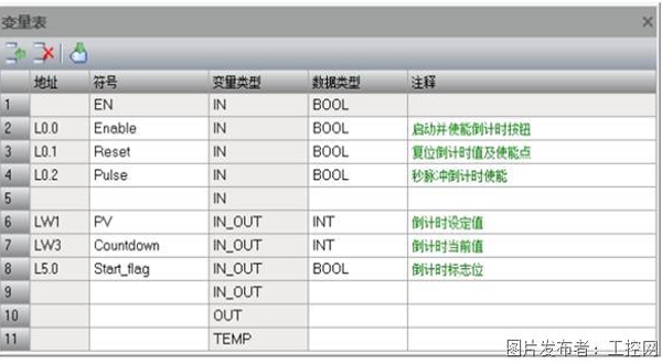 PLC自定义时间倒计时程序设计思路